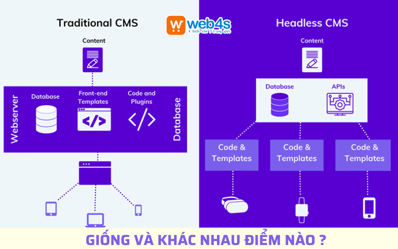 Điểm giống và khác nhau giữa Headless CMS và Traditional CMS